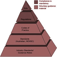 Sport Safe Legal Requirements